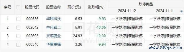 A股跳水原因找到了