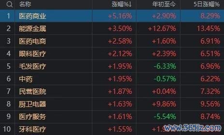 A股跳水原因找到了 高位股回调压力大