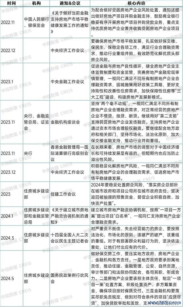 尊府着手：中指有计划院详尽整理